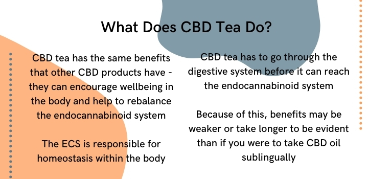 What does CBD tea do