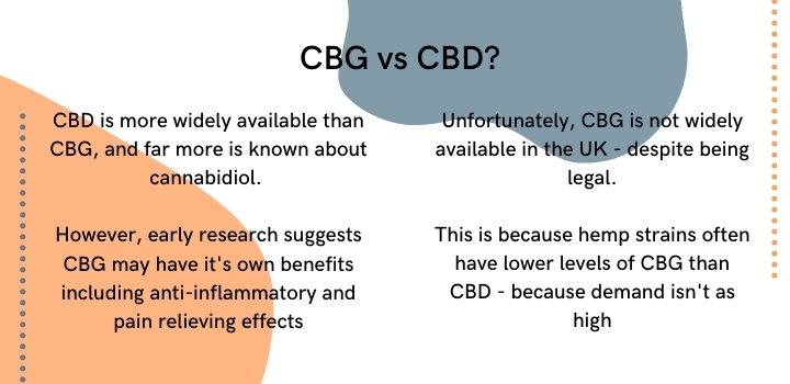 CBG vs CBD: The differences