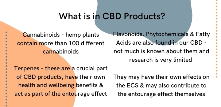 What is in CBD products?