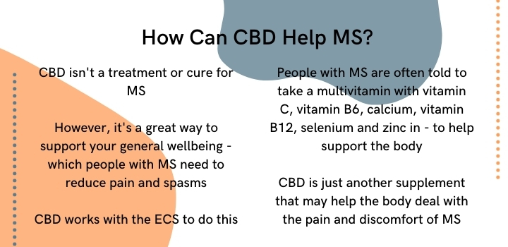 How does CBD oil work for ms