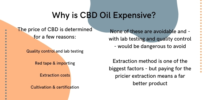 why is cbd oil so expensive