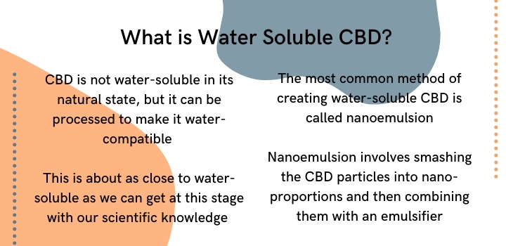 what is water soluble cbd
