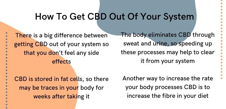 How to get CBD out of your system