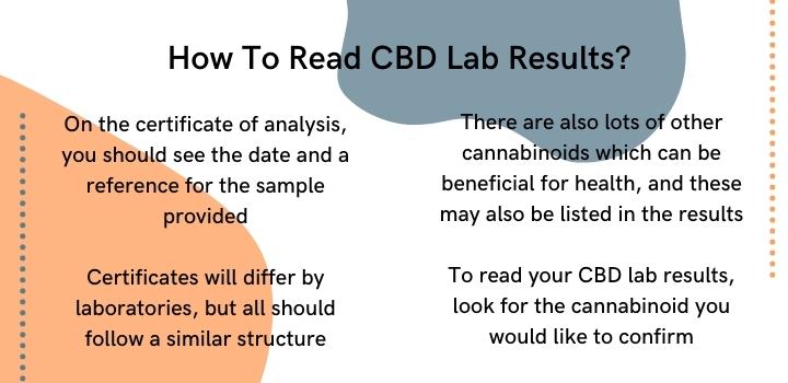 How to read CBD lab results