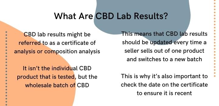 What are CBD lab results