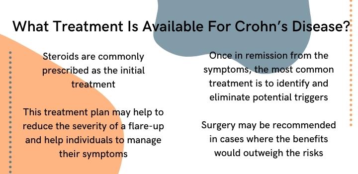 What treatment is available for Crohn’s Disease